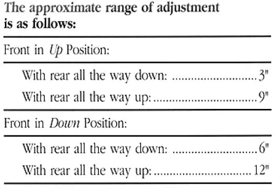 BT-99 Plus Shotgun POI Adjustment