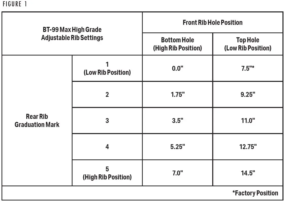 BT-99 Max High Grade Adjustable Rib Chart Figure 1