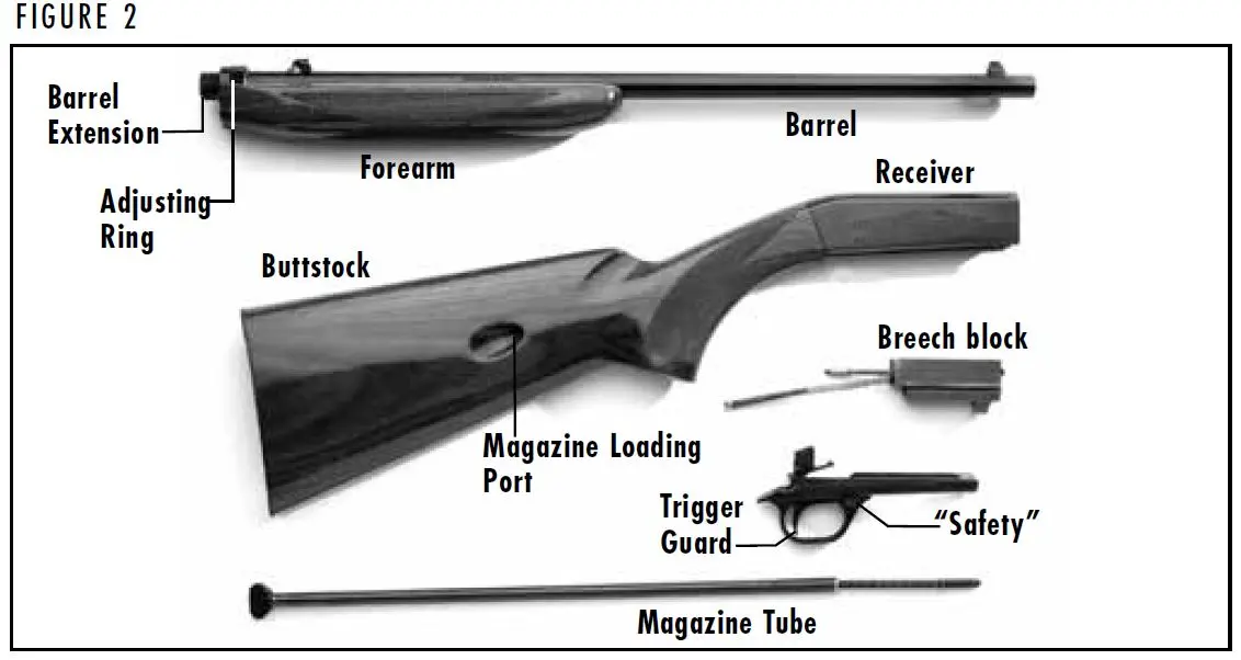 SA-22 Diagram Figure 2