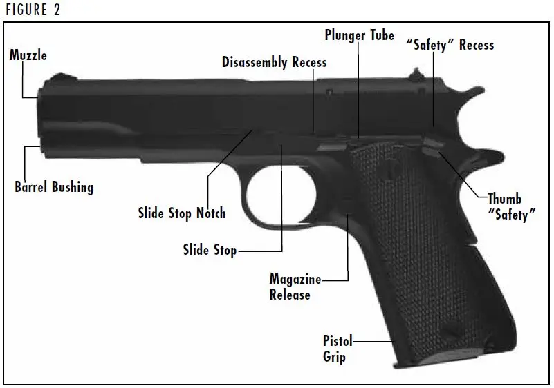 1911-22 and 1911-380 Figure 2