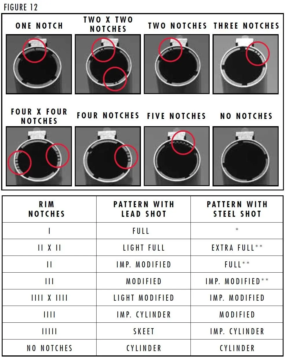 Choke Tube Notch Guide Figure 12