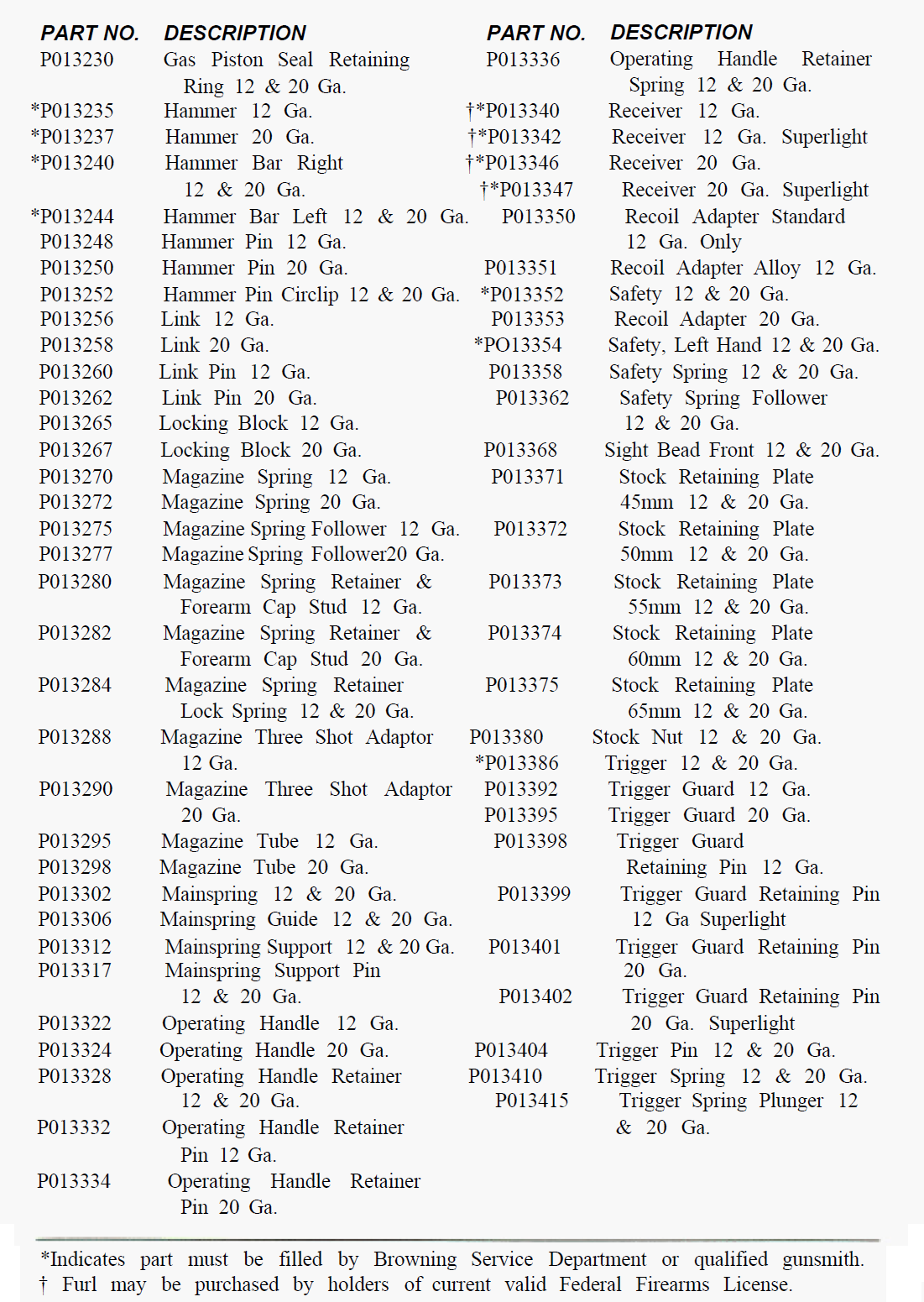 Parts list page 2