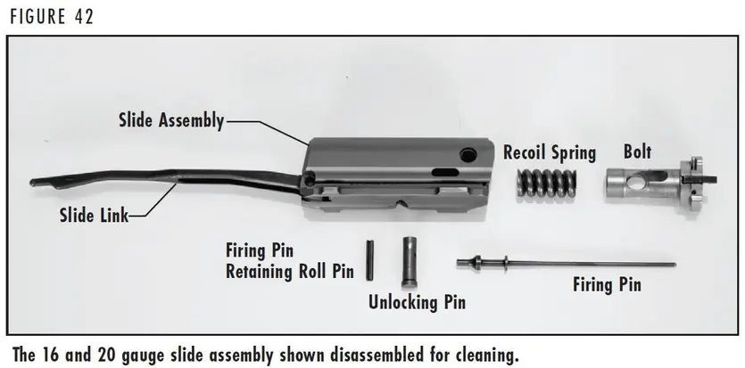 A5 Figure 42 Slide Assembly 16 and 20 Gauge