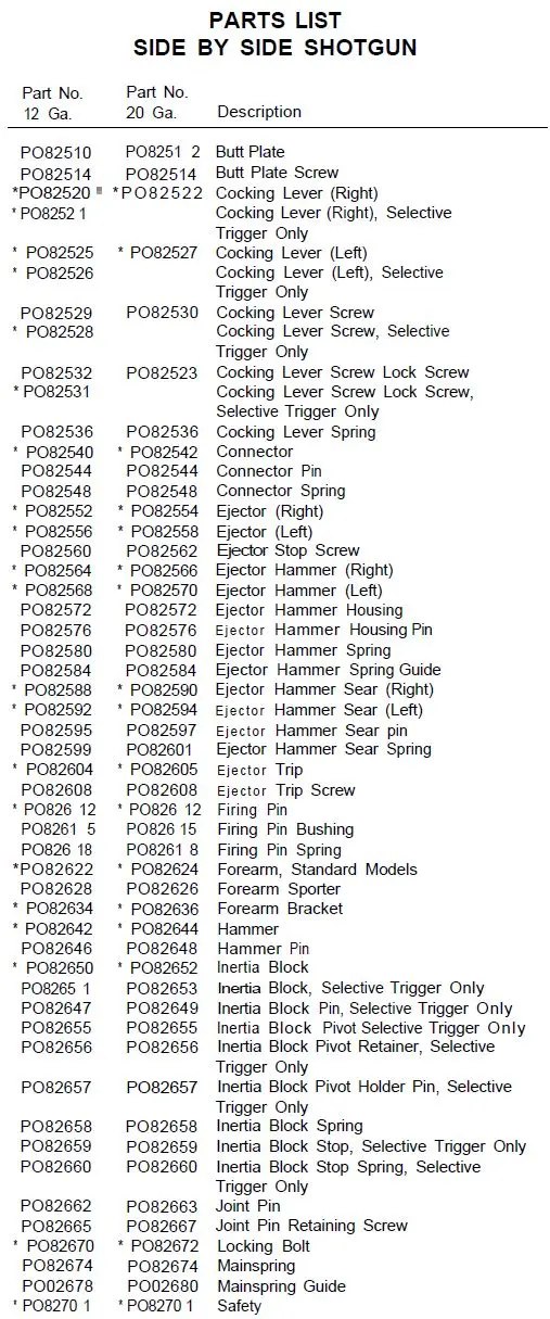 BSS Shotgun Parts List