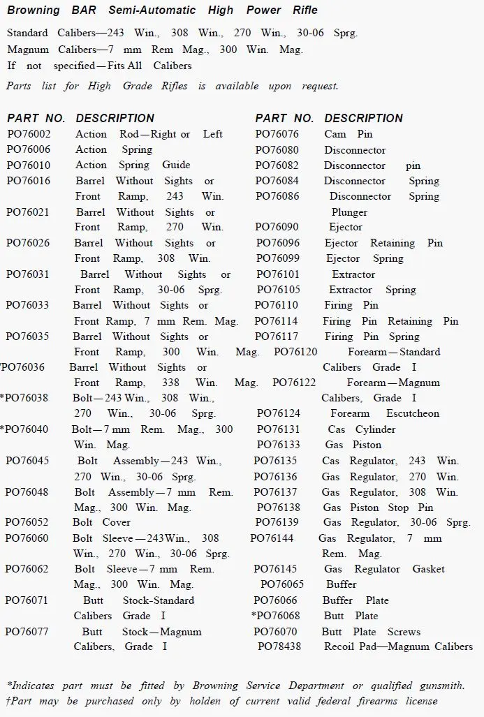 BAR (Pre-1993) Parts List