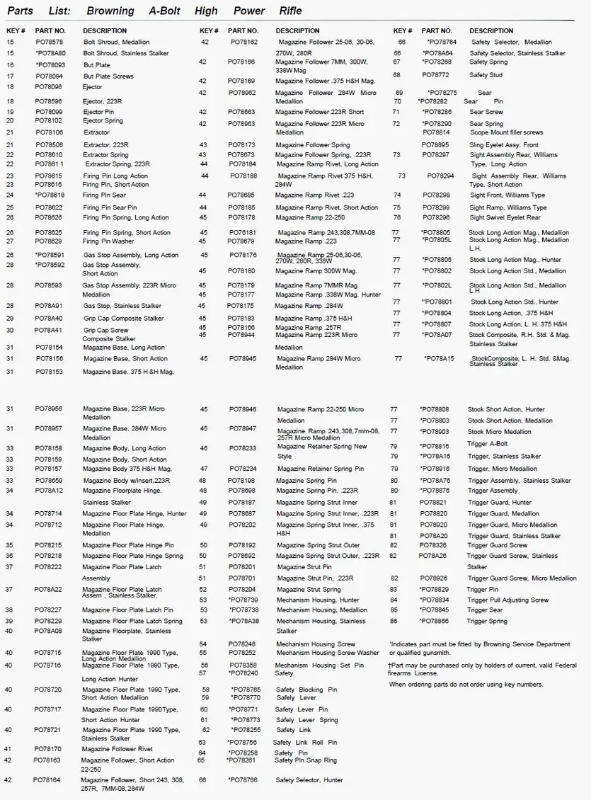 A-Bolt Parts List 2