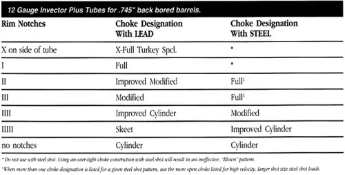 Citori Plus Choke Tube Identification Chart