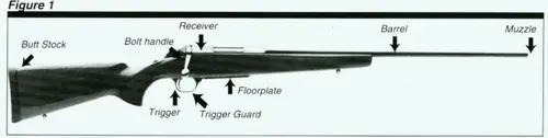 Browning A-Bolt (Pre-1993) Diagram Figure 1