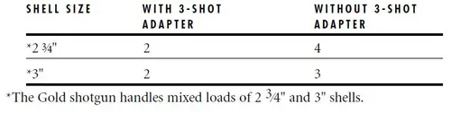 Gold Shotgun Magazine Capacity