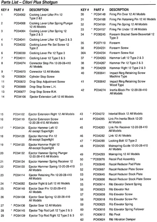 Citori Plus Shotgun Parts List