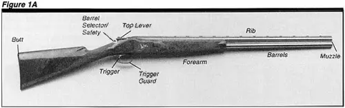 Browning Superposed Figure 1A Diagram