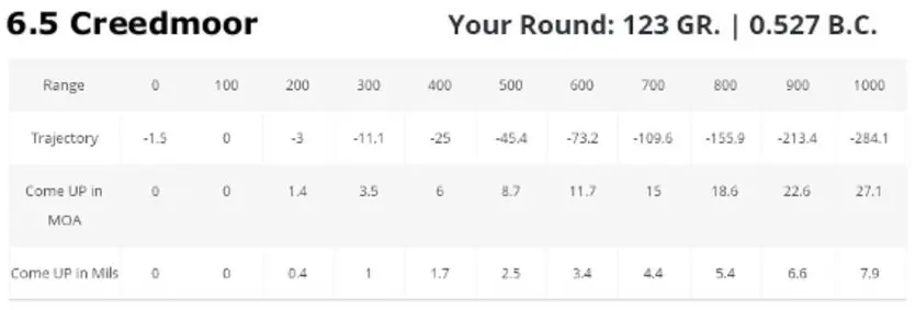 6.5 Creedmoor ballistics graph