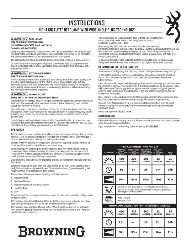 Night Gig Elite USB Rechargeable Headlamp Instruction Sheet