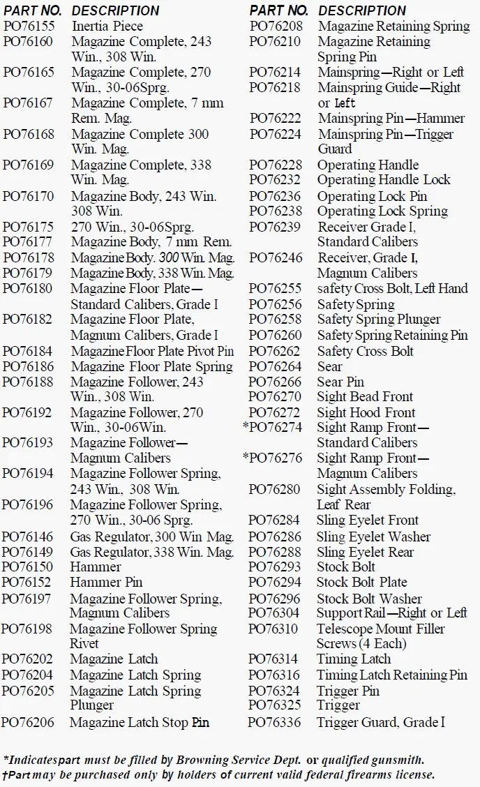 BAR (Pre-1993) Parts List 2