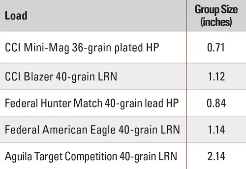 Buckmark Pistol Ballistic graph from SSUSA 1/21 issue image