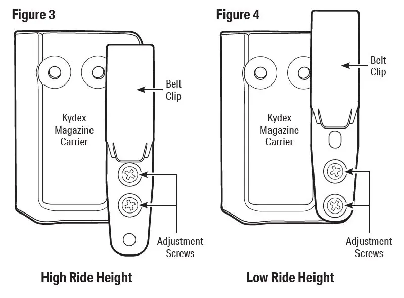 1911-22 and 1911-380 Figure 3 and Figure 4