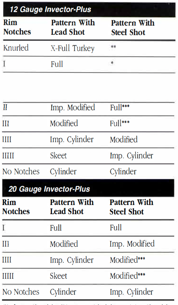 choke tube chart