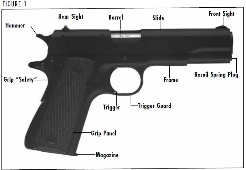 1911-22 and 1911-380 Figure 1