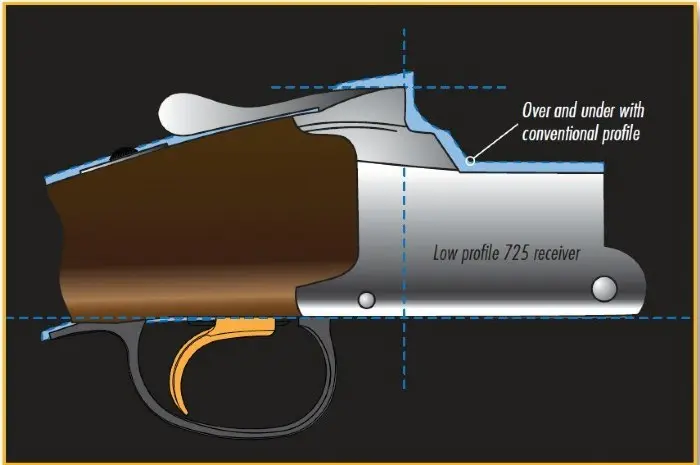 Citori 725 low profile diagram