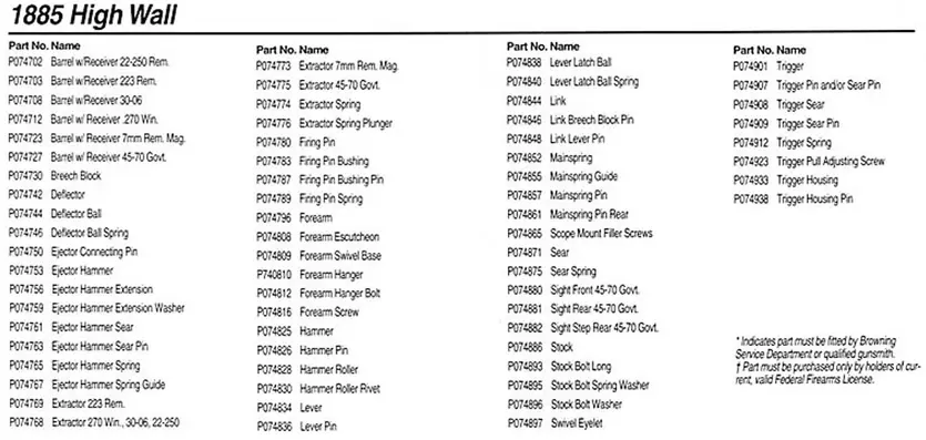 Browning 1885 High Wall Parts List