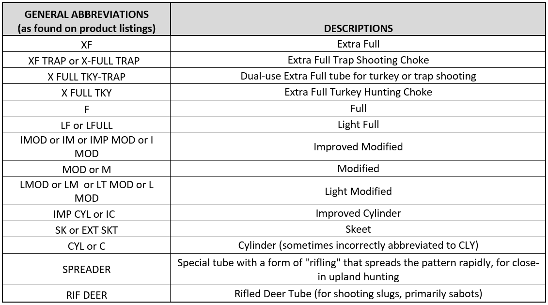 Choke Tubes Abbreviations