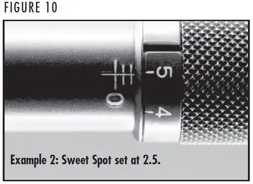 BOSS Sweet Spot Figure 10