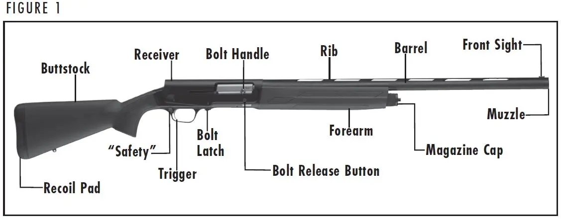 A5 Figure 1 Gun Diagram