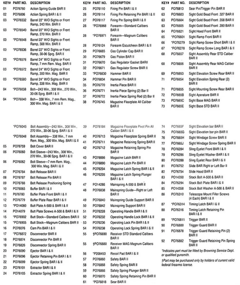 Browning BAR Mark II Rifle Parts List