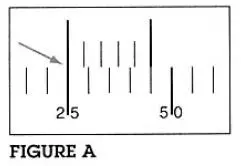 Sight Adjustment Figure A