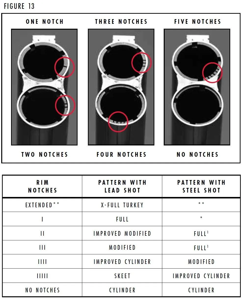 Choke Tube Notch Guide Figure 13