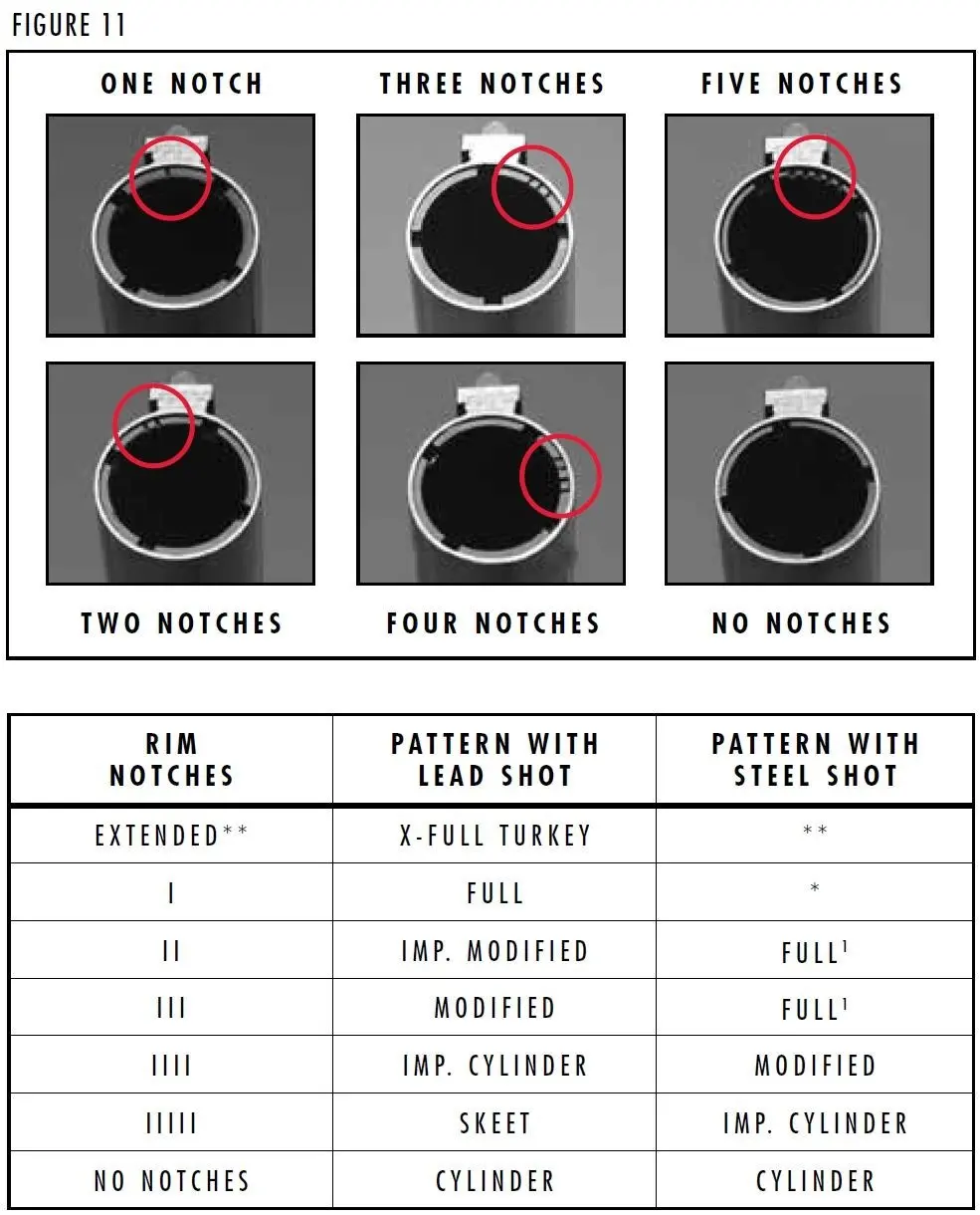 Choke Tube Notch Guide Figure 11