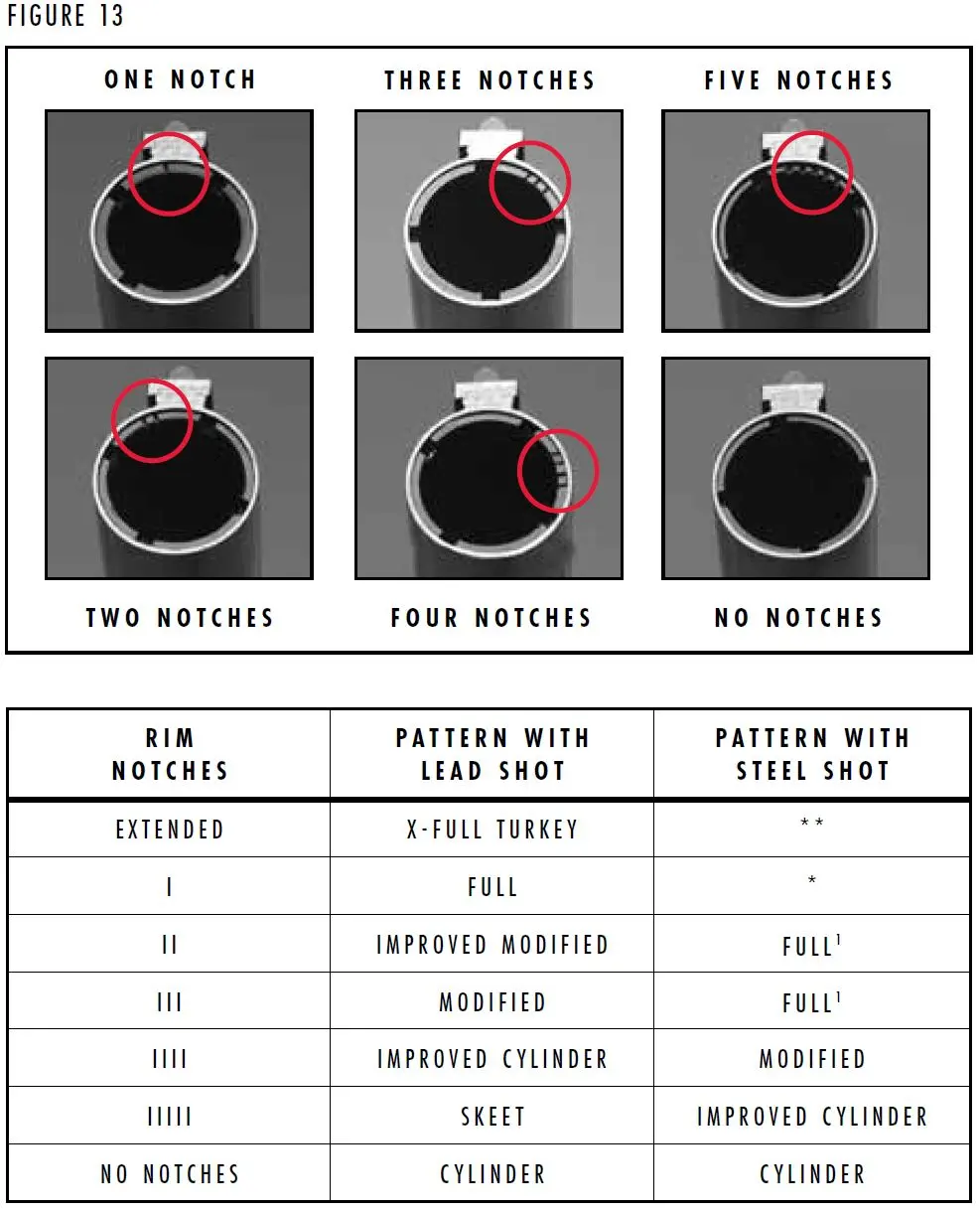 BPS Shotgun Choke Tubes Notches Figure 13