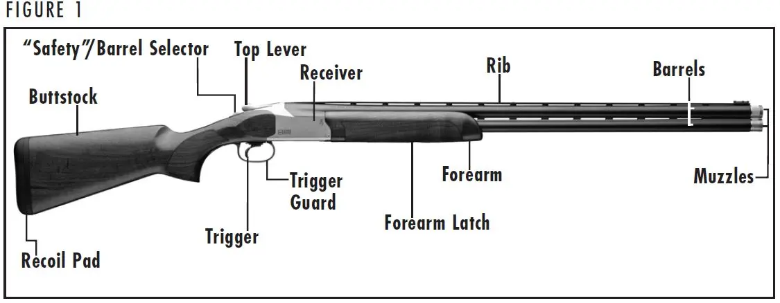 Citori 825 Shotgun Diagram Figure 1