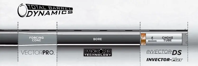 Total Barrel Dynamics Shotgun Barrel Diagram
