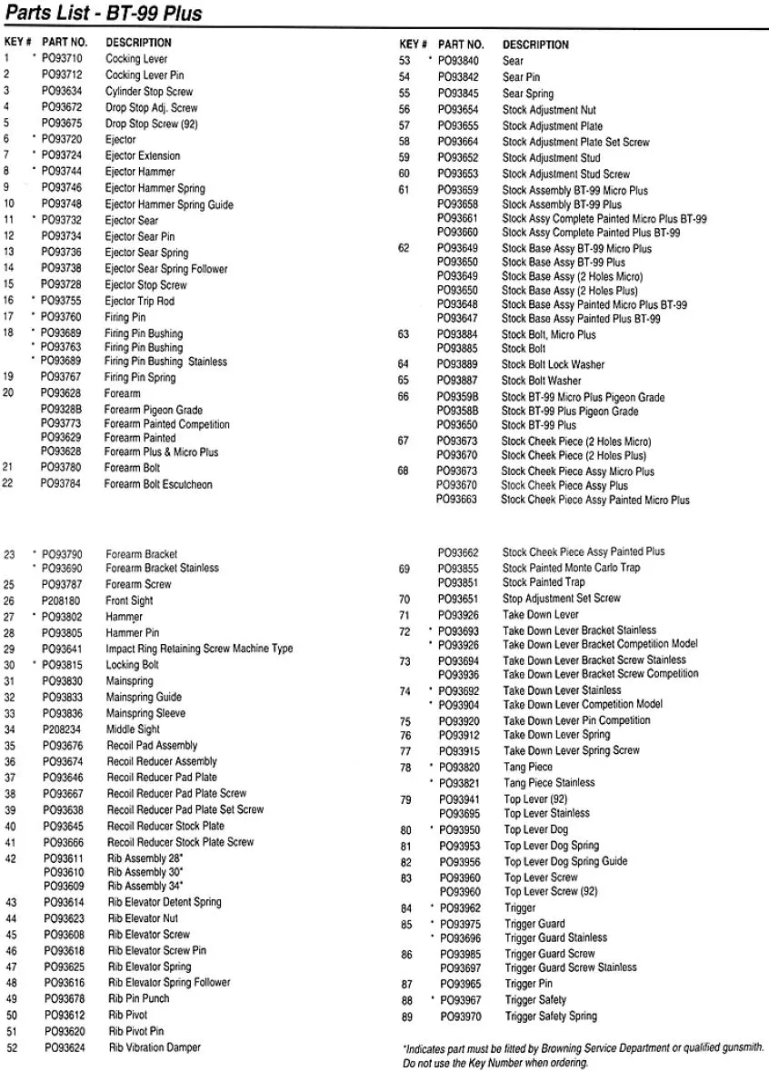 BT-99 Plus Shotgun Parts List