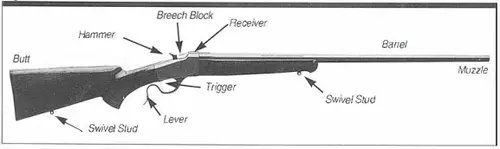 Browning Model 1885 Figure 1 Diagram