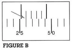 Sight Adjustment Figure B