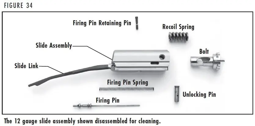 A5 Figure 34 Slide Assembly 12 Gauge