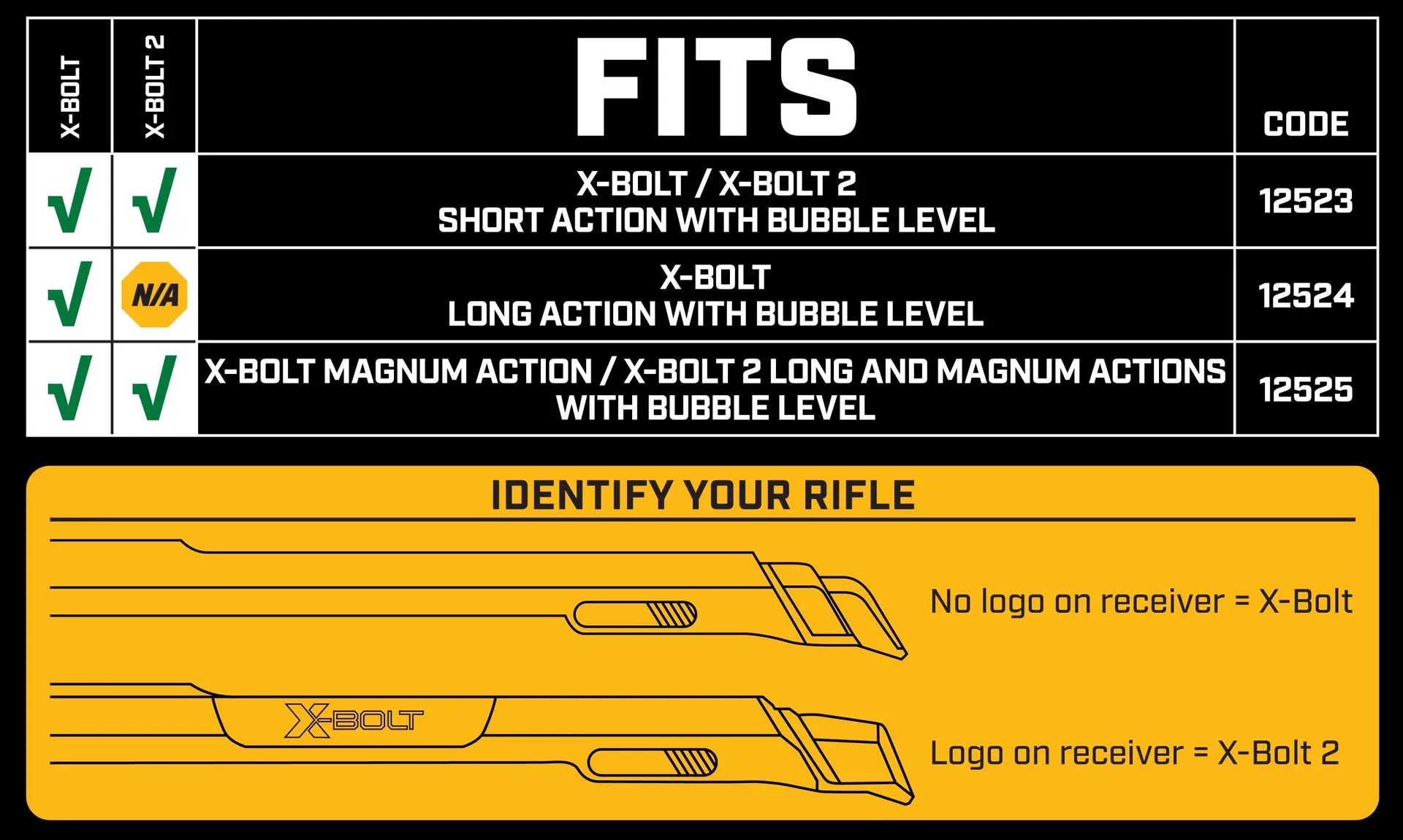 X-Bolt 20 MOA Bubble Level ID Image