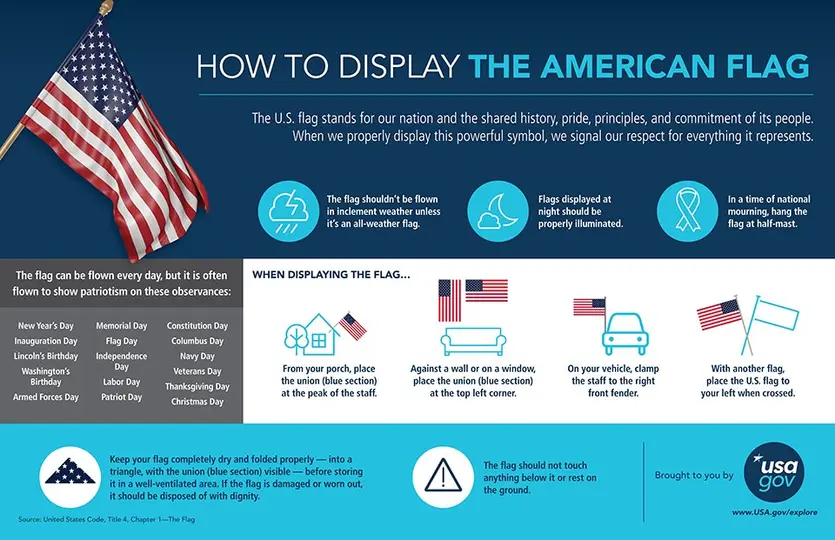 How to fly the United States of America Flag