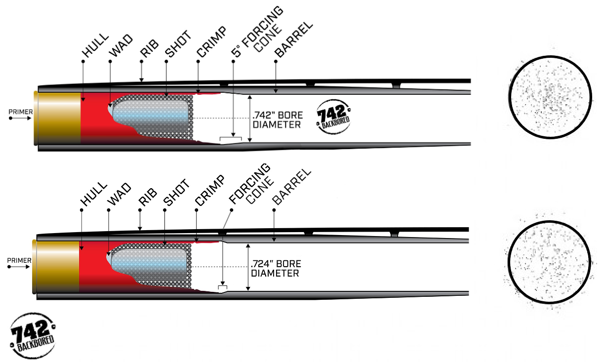 Backboring barrel image